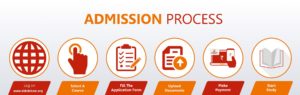 Admission-Process